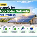 rooftop solar subsidy in Andhra Pradesh